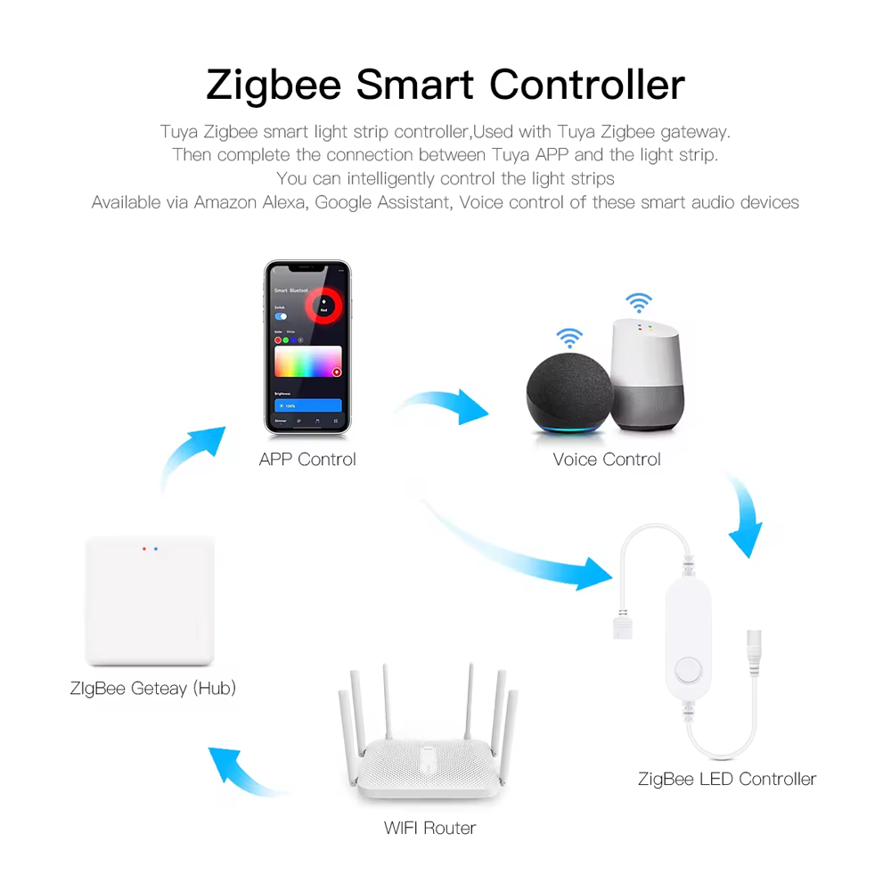 DC12V RGB カラーアンダーキャビネットライト Zig - Commercial Kitchen Lights のレビューと価格