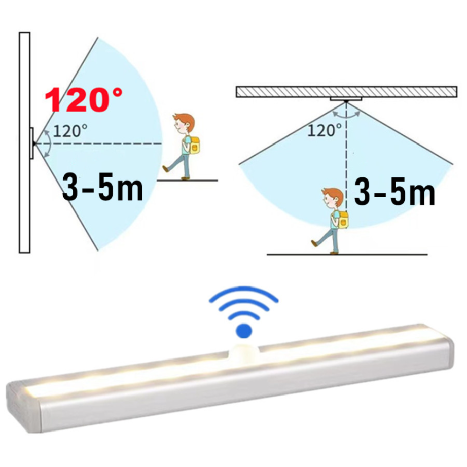 ワイヤレスLEDナイトライト,モーションセンサー,ナイトライ - Commercial Kitchen Lights のレビューと価格