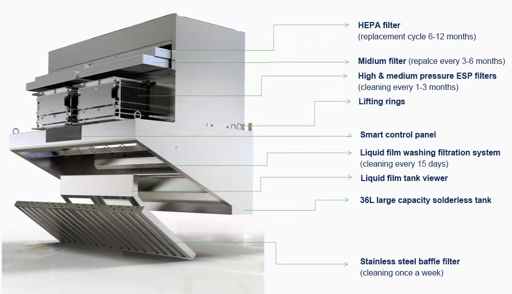 価格設定されたダクトレスキッチンフードESPフィルター排出商 - Commercial Kitchen Exhaust Hood のレビューと価格